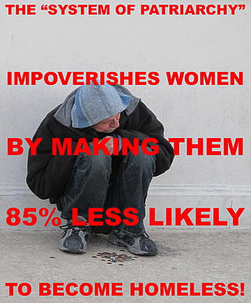 “The system of patriarchy” impoverishes women by making them 85% less likely to become homeless!